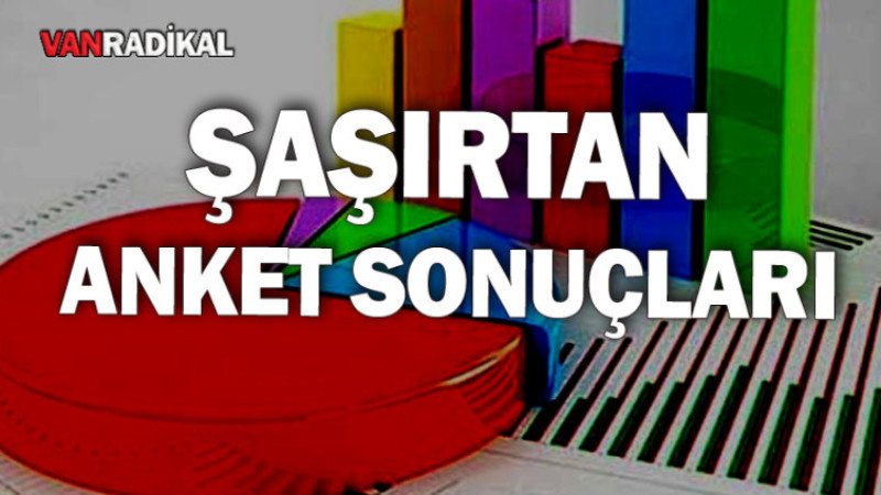 ANKET SONUÇLARINDA ŞAŞIRTAN SONUÇ
