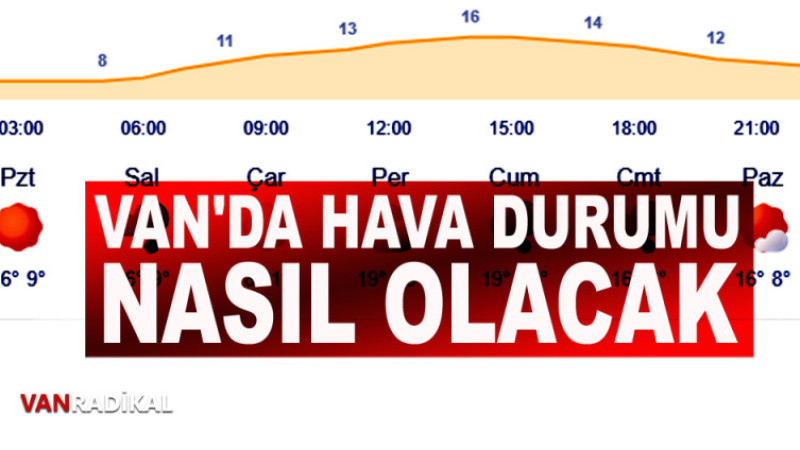 VAN'DA BU HAFTA HAVALAR NASIL OLACAK